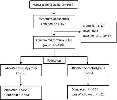 Efficacy and safety of mirabegron in the treatment of overactive bladder syndrome after radical prostatectomy: a prospective randomized controlled study